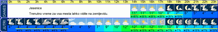vreme