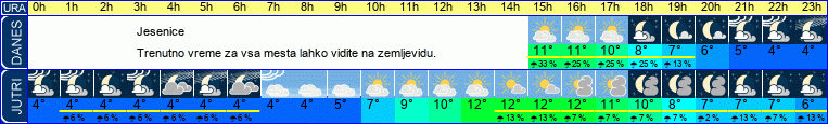 vreme