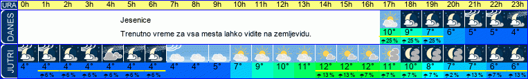 vreme