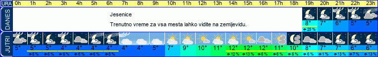 vreme