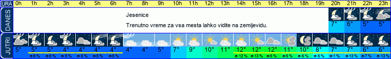 vreme