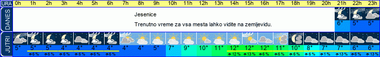 vreme