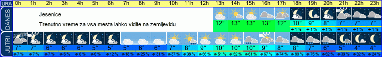 vreme