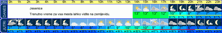 vreme