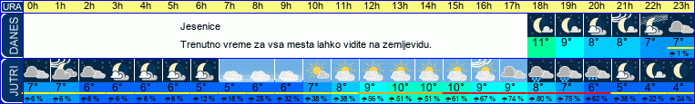 vreme