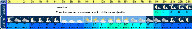 vreme