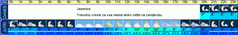 vreme