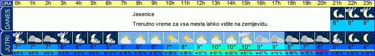 vreme