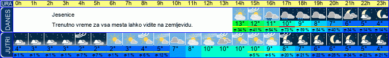 vreme