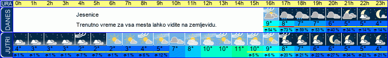 vreme