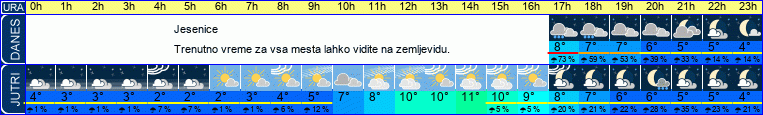 vreme