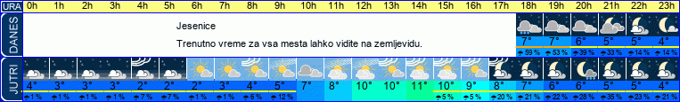 vreme
