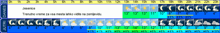 vreme