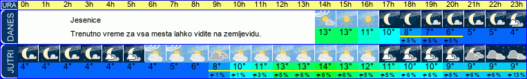 vreme