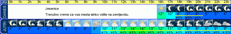 vreme