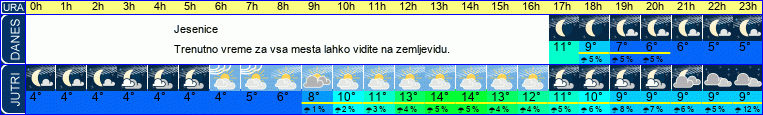vreme