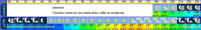 vreme