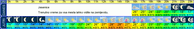 vreme