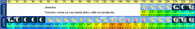 vreme