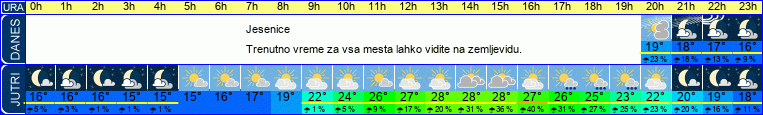 vreme