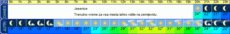 Wetter