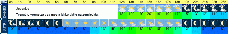 vreme