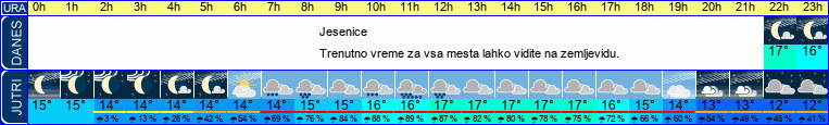 vreme