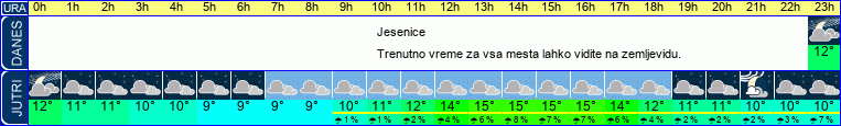 Wetter