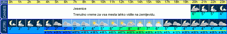 Wetter