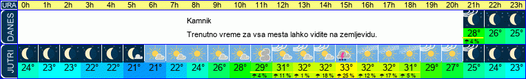 vreme