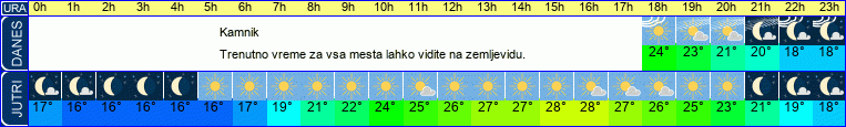 vreme