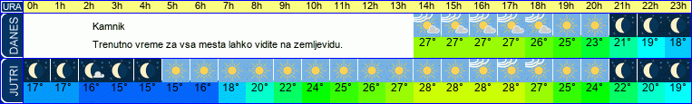 vreme