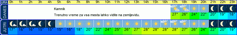 vreme