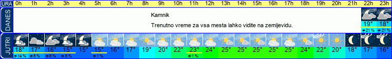 vreme