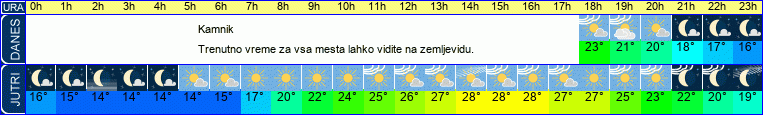 vreme