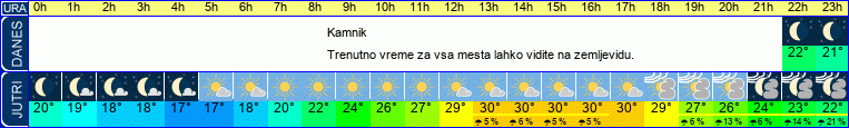 vreme
