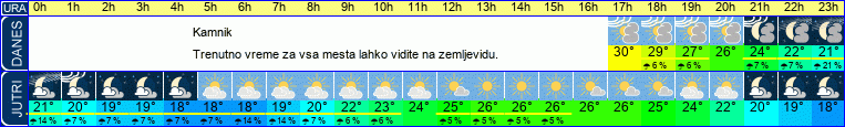 vreme