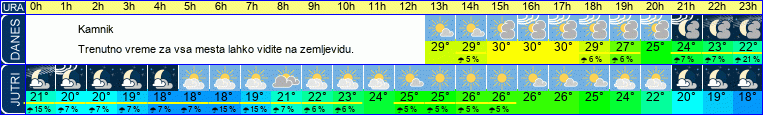 vreme