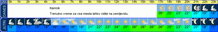 vreme