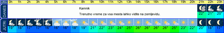 vreme