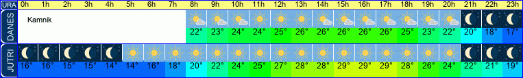 vreme