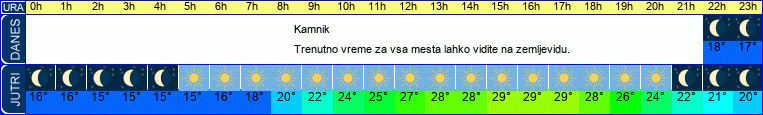 vreme