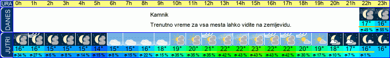 vreme