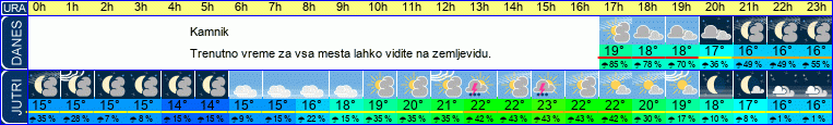 vreme