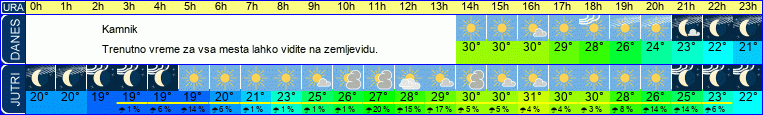 vreme