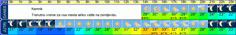 vreme