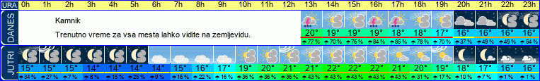 vreme