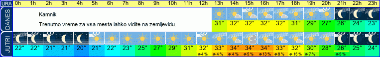 vreme