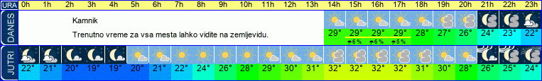 vreme