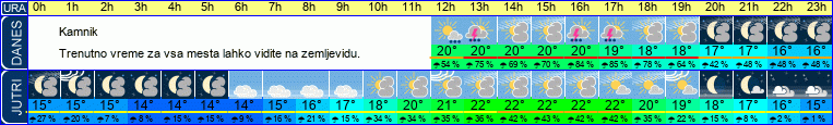 vreme